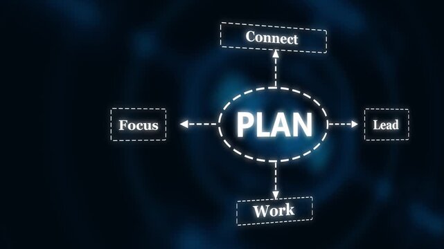 Business strategy concept animated plan workflow diagram flowchart connect focus lead work cycle