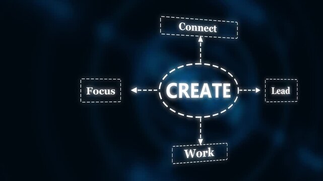 Business concept 3 d animation creative process flowchart focus work connect lead creation cycle