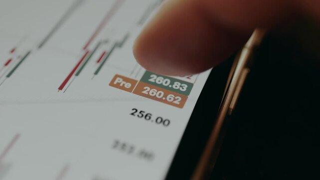 Financial trading chart displays a Pre market price and a current price