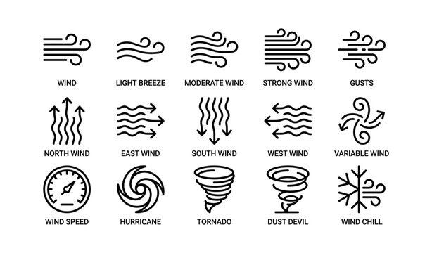 Wind symbols and weather icons representing various wind conditions