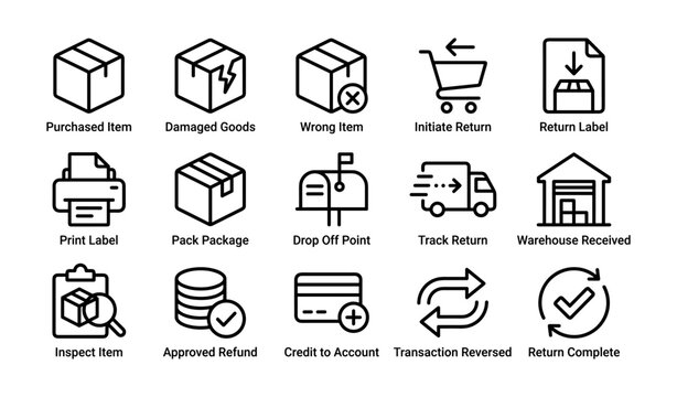 Return process icons for e-commerce: steps from purchase to refund