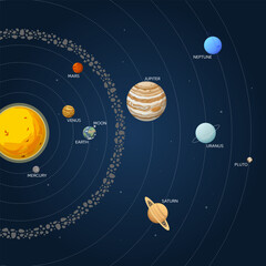 Solar system space objects and planets infographic scheme. Vector illustration © Julia Bilevych