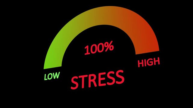 Stress scale test with high level tension mater animation on black background.