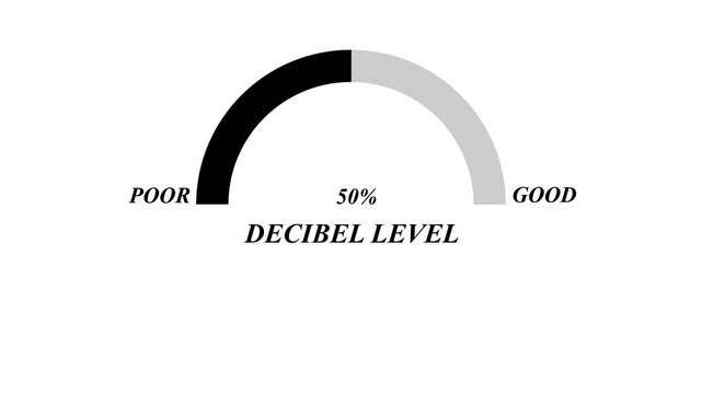 Decibel Level Sound Noise Gauge Meter with Poor to Good Loudness Scale Indicator, Audio Volume Monitoring Concept, Acoustic Sound Measurement Dashboard Speedometer Style Icon.