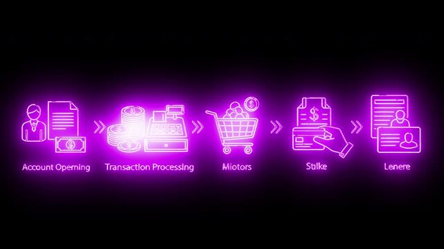 Neon-lit e-commerce process flowchart with icons for account opening, transaction processing, selection, sale, and lessons on a black background with purple glow.