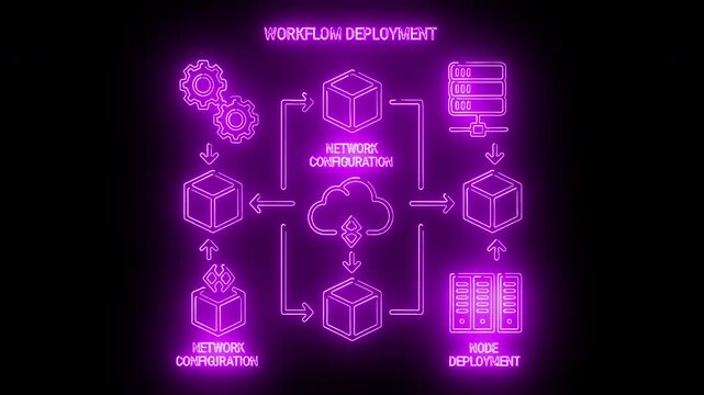 Neon-lit purple flowchart diagram illustrating a workflow deployment process on a black background with glowing purple icons and lines.