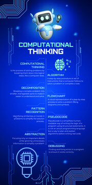Print-ready Educational infographic poster defining computational thinking and programming concepts for computer science and STEM classrooms