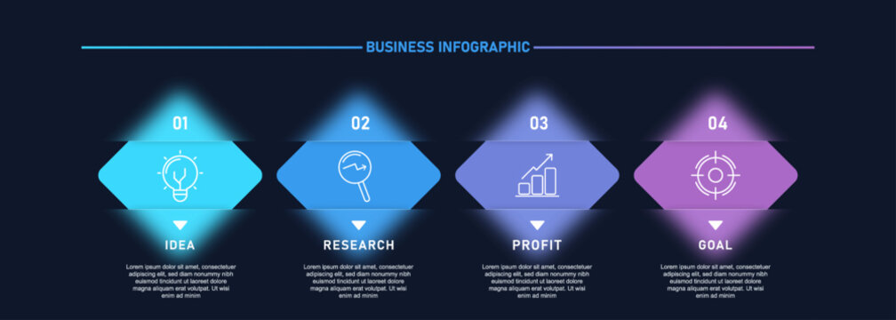 dern futuristic business infographic showing a four step process including idea, research, profit, and goal. Designed with glowing neon glass interface elements on a dark technology background