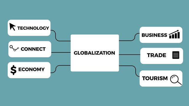 Animated mind map about evaluation. The words &bdquo;Information&ldquo;, &bdquo;Research&ldquo;,appearing on screen motion background 4k video animation..
