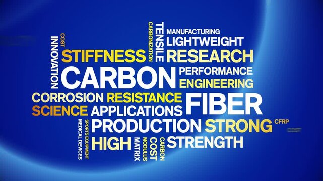 Carbon Fiber animated word cloud-text design animation tag kinetic typography seamless loop.