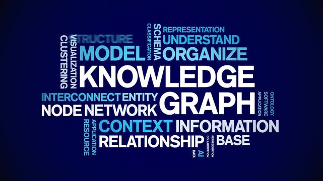 Knowledge Graph animated word cloud-text design animation tag kinetic typography seamless loop.