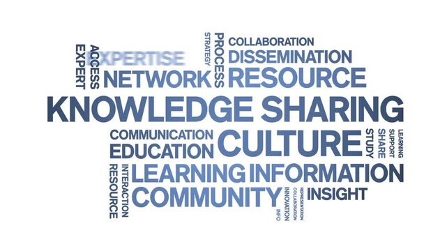 Knowledge Sharing Culture animated word cloud-text design animation tag kinetic typography seamless loop.