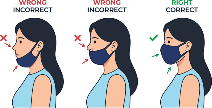 Instructional illustration showing right and wrong ways to wear a face mask, correct vs incorrect medical mask usage infographic vector.