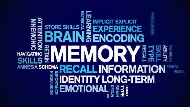 Memory animated word cloud-text design animation tag kinetic typography seamless loop.