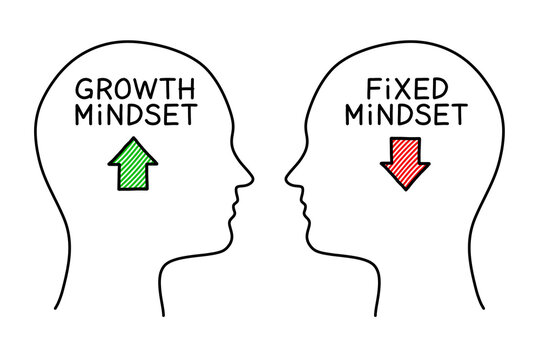 Growth Mindset Versus Fixed Mindset Concept
