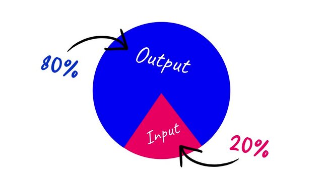 The Pareto Principle or 80 20 rule infographics, Business and Sales, Time Management, Productivity
