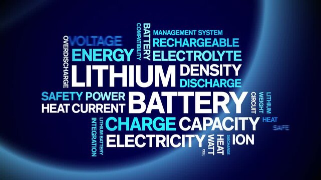 Lithium Battery animated word cloud-text design animation tag kinetic typography seamless loop.