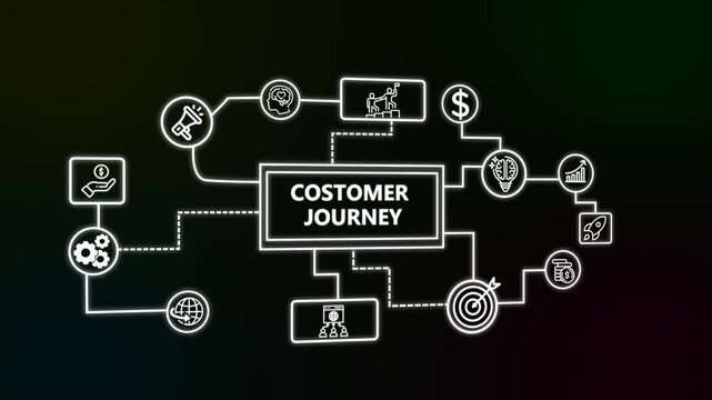 costomer journey Investment Concept with Business and Finance Line Icons, Exchange Traded Fund Strategy and Financial Network Animation on Dark Background