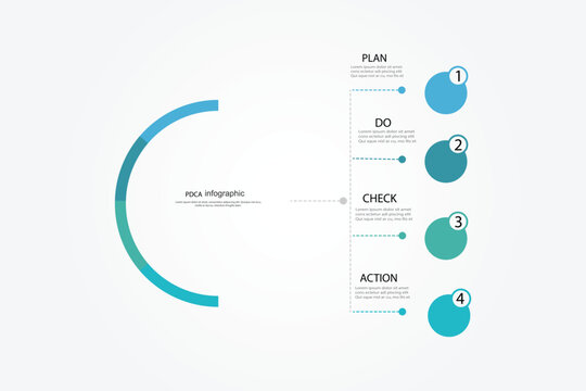 The illustration of a PDCA (Plan-Do-Check-Act) cycle diagram.