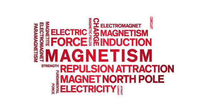 Magnetism animated word cloud-text design animation tag kinetic typography seamless loop.