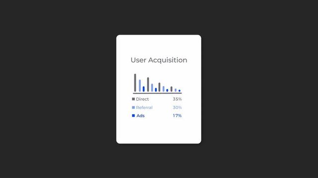  User Acquisition dashboard UI card with animated bar charts and percentage counters. Visualize data for Direct, Referral, and Ads traffic. Clean corporate design for marketing analytics 