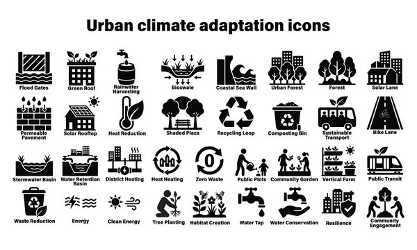 flat design urban climate adaptation icons set for sustainability and green infrastructure