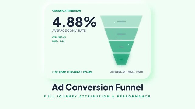 Ad Conversion Funnel Full Journey Attribution & Performance Metrics Explained