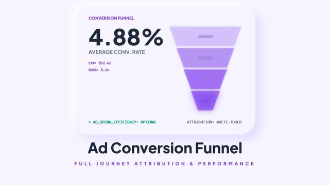 Ad Conversion Funnel Full Journey Attribution and Performance Analysis