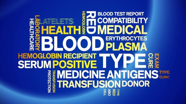 Blood Type animated word cloud-text design animation tag kinetic typography seamless loop.