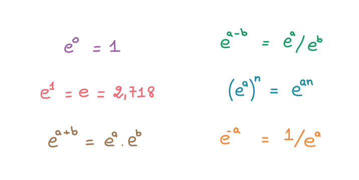 Exponential Function Properties in Mathematics.