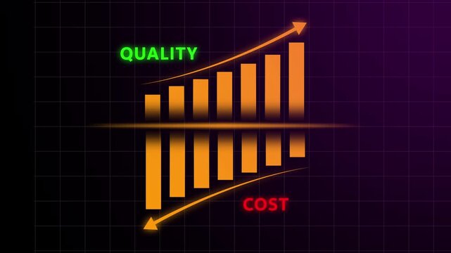 Quality control and company cost reduction concept animation on black background. Percentage quality with up arrow, cost with down arrow. 4k video.