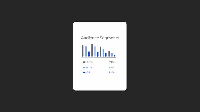 Audience segments UI widget with animated age group bar charts. Demographic data visualization with percentage counters for SaaS dashboards. 4K,  Alpha Channel.