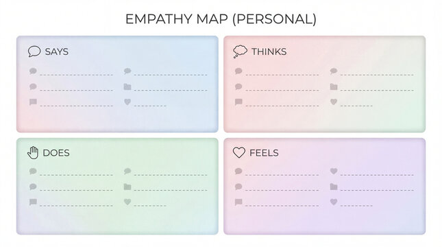 Empathy map template supports user insight. Clean empathy worksheet features says, thinks, does, feels sections for coaching, research, persona building, interviews, customer journey planning