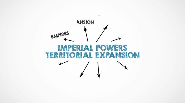Imperial Powers Territorial Expansion Concept. Illustration with Icons Keywords and Arrows on a White Background