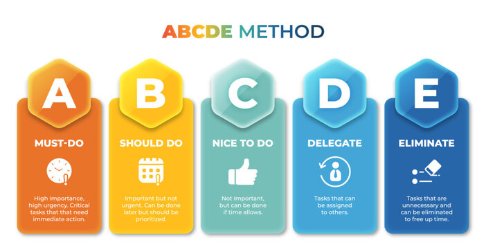 ABCDE Method for Task Management infographic diagram icon vector for presentation, web banner, etc.