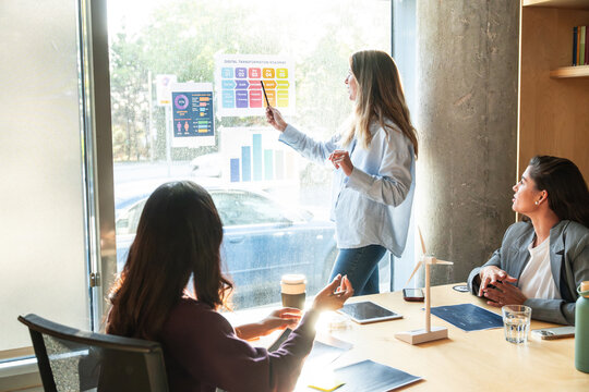 Businesswomen discussing a digital strategy roadmap