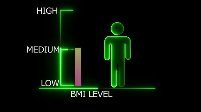 Neon green glowing graph showing BMI levels with a silhouette of a person indicating a level against a dark black background
