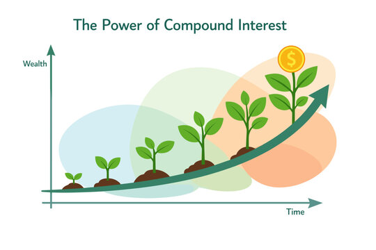 The Power of Compound Interest Growth Chart.