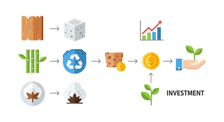 Fototapeta premium Sustainable Investment & Circular Economy: Natural Resources, Recycling, & Green Business Growth