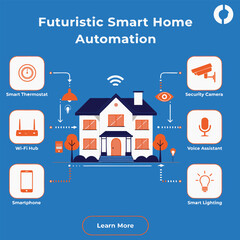 Fototapeta premium Smart Home Automation and Technology Vector Illustration