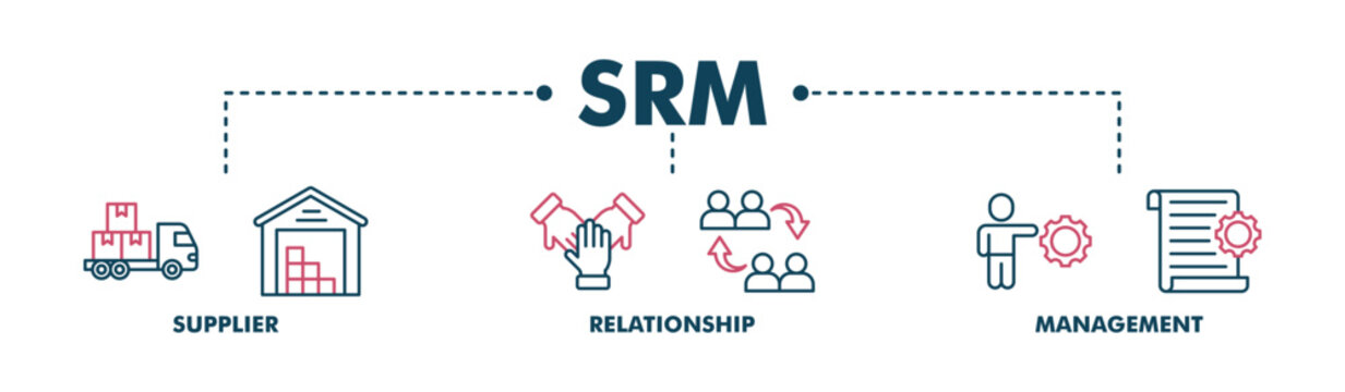 Srm banner web color vector illustration concept of supplier relationship management with icon of product, delivery, supply, chain, checklists, cycle, agreement, process, system