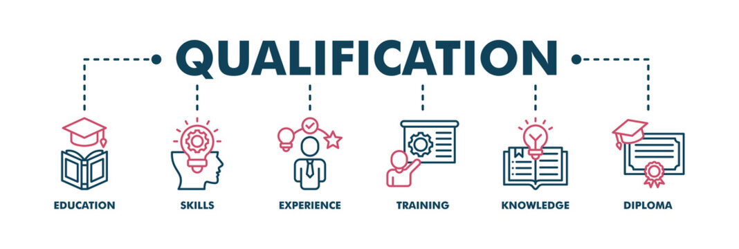 Qualification Banner Api