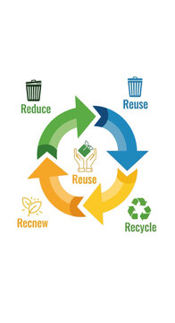 Recycling Process Infographic with 4R Cycle.