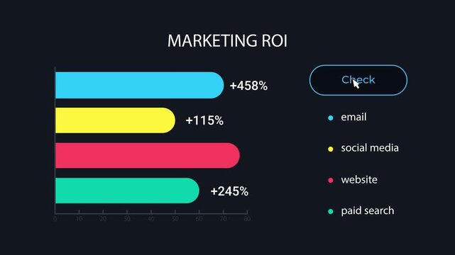 Animated ROI Bar Chart UI Element source