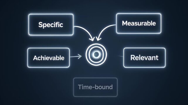 SMART goals framework, a business concept for goal setting and achievement