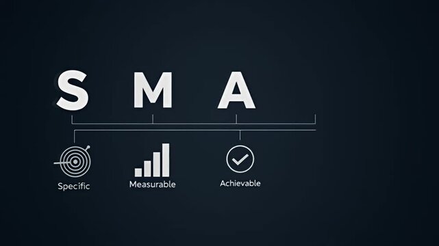 Visual representation of the SMART goals framework on a dark background