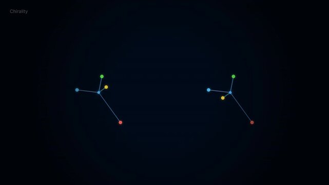 Animated Chirality Visualization