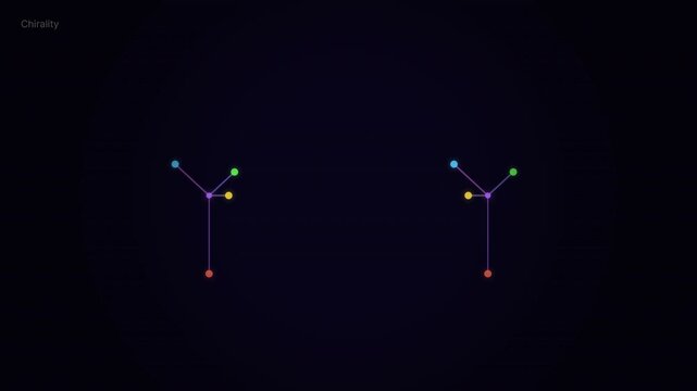 Animated Chirality Visualization