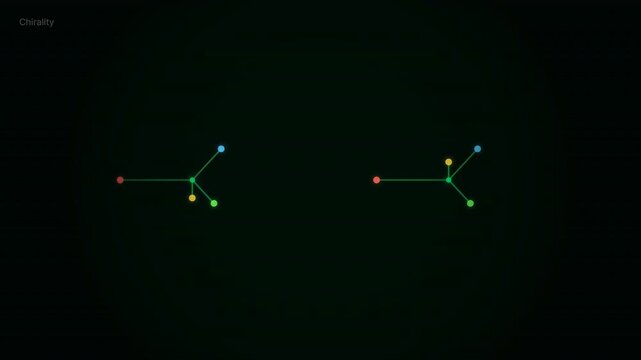 Animated Chirality Visualization