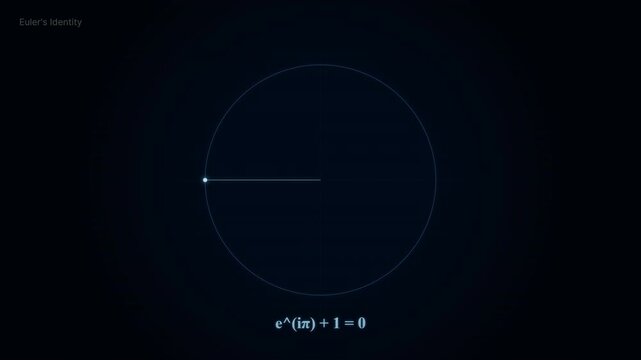Animated Eulers Identity Visualization